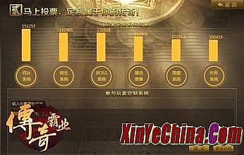 热血传奇1.80版本介绍